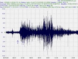 terremoto grafico