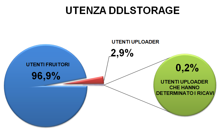 grafico finanza