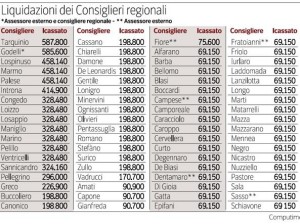 liquidazioni consiglieri regionali