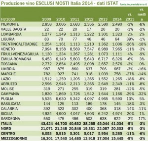 prod-vino-2014-1