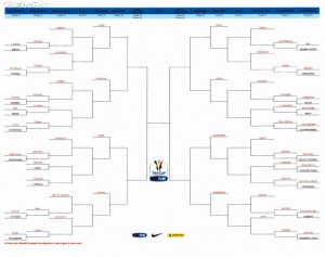 tabellone coppa Italia