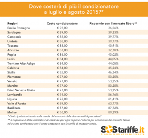 condizionatori 2015 2