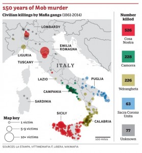 vittime di mafia