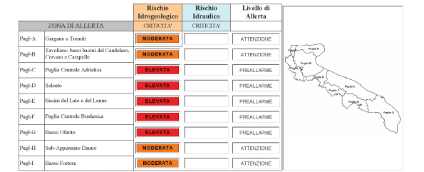 Messaggio Corrente Idro copia 1