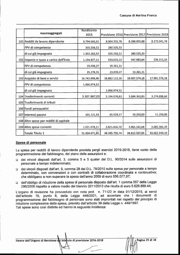 parere REVISORI bil previsione 201626