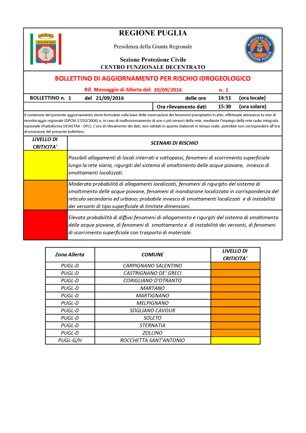 Aggiornamento 21 settembre 2016