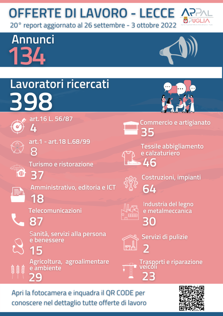 infografica 20° report offerte di lavoro Arpal Puglia