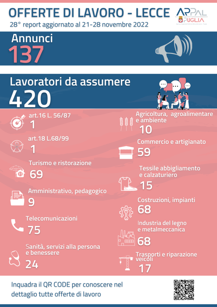 Copia di infografica offerte di lavoro per Comunicato Stampa 6 1