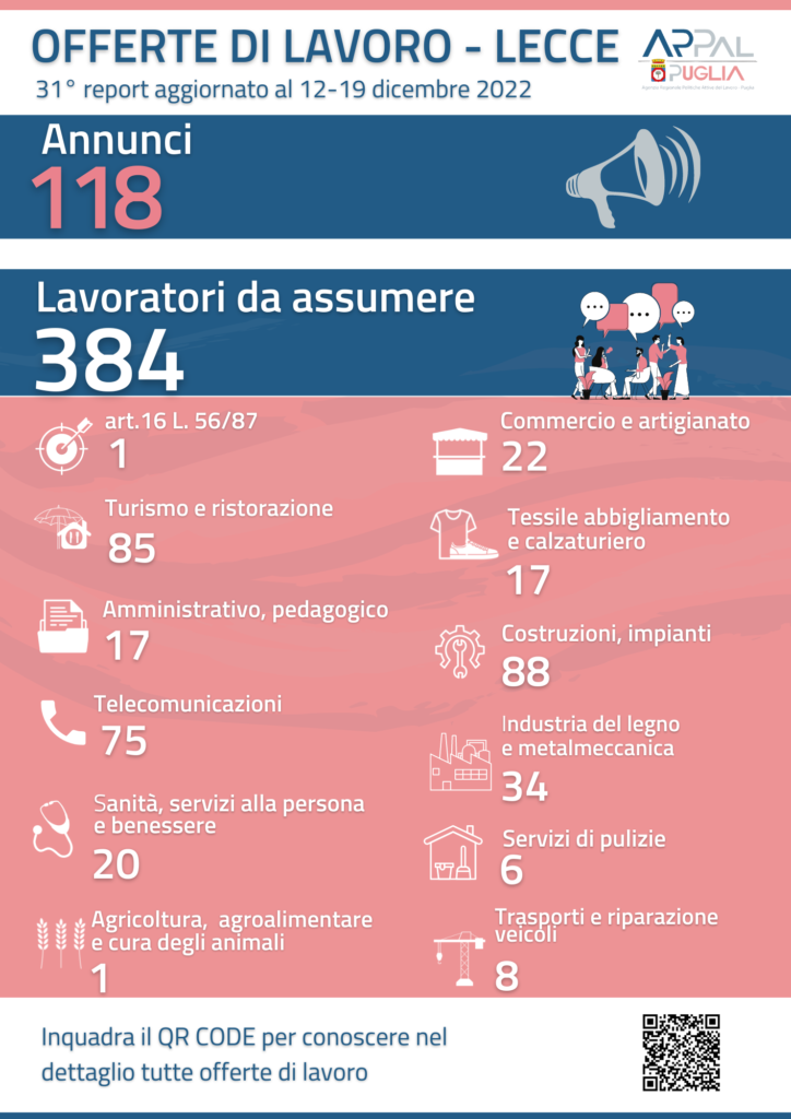 Copia di infografica offerte di lavoro per Comunicato Stampa 7