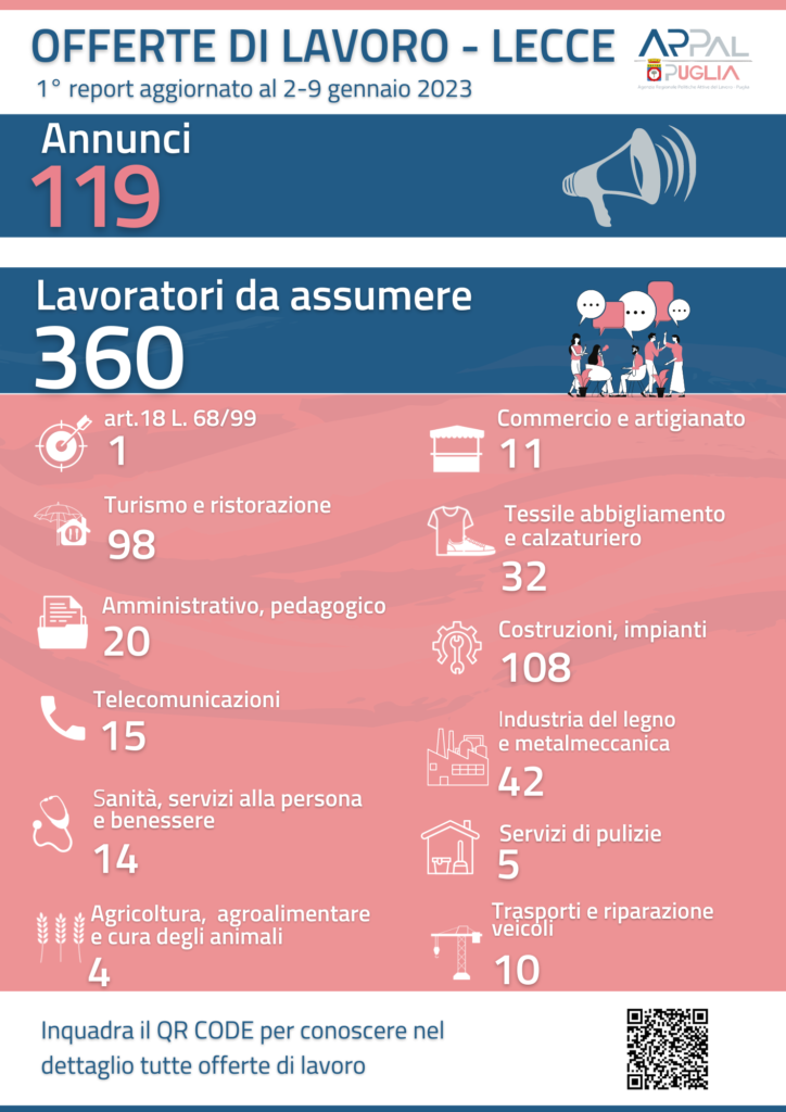 1° Report 2 9 gennaio 2023