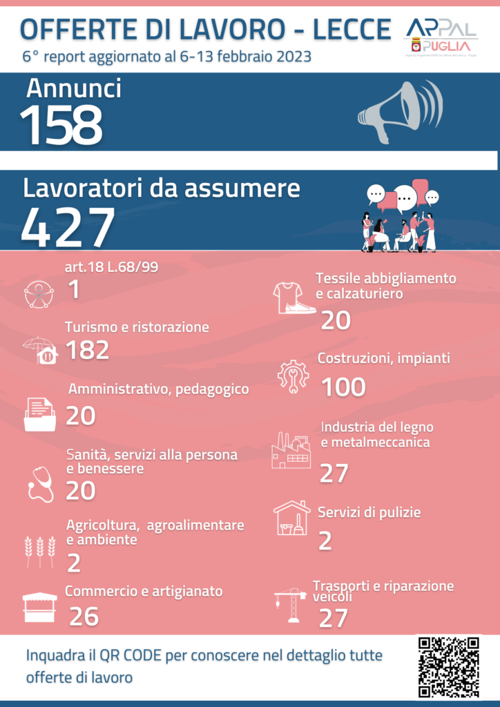 Copia di infografica offerte di lavoro per Comunicato Stampa 14