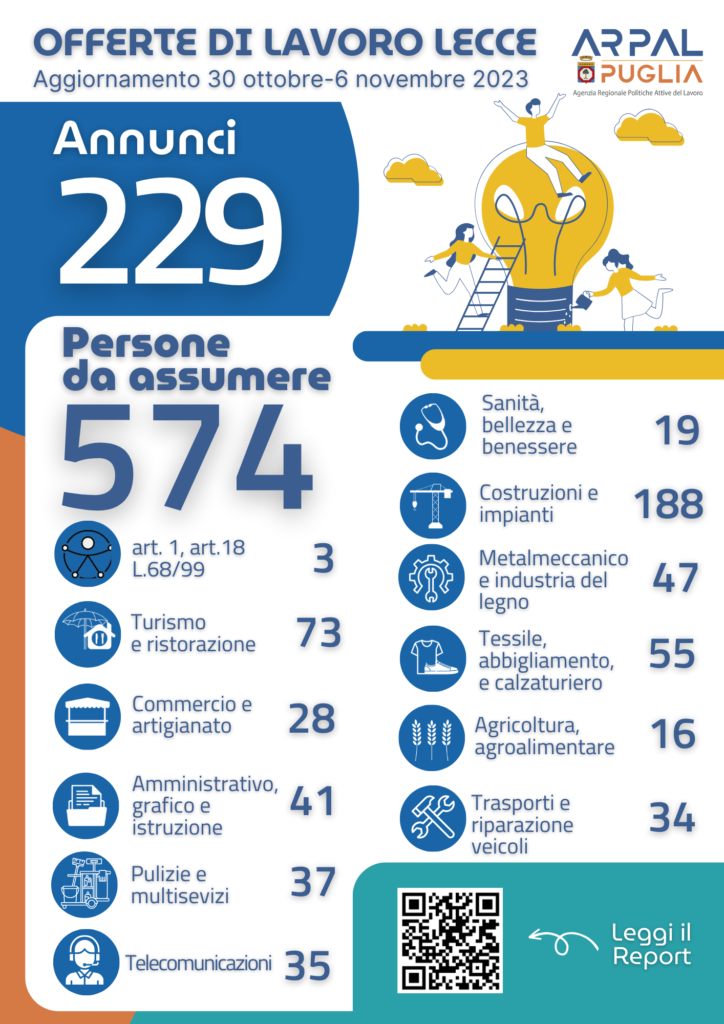 Infografica 43° Report