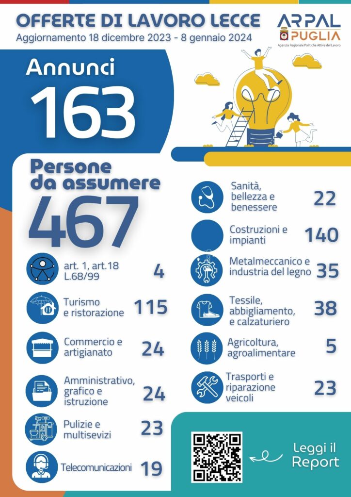 Infografica 50° Report