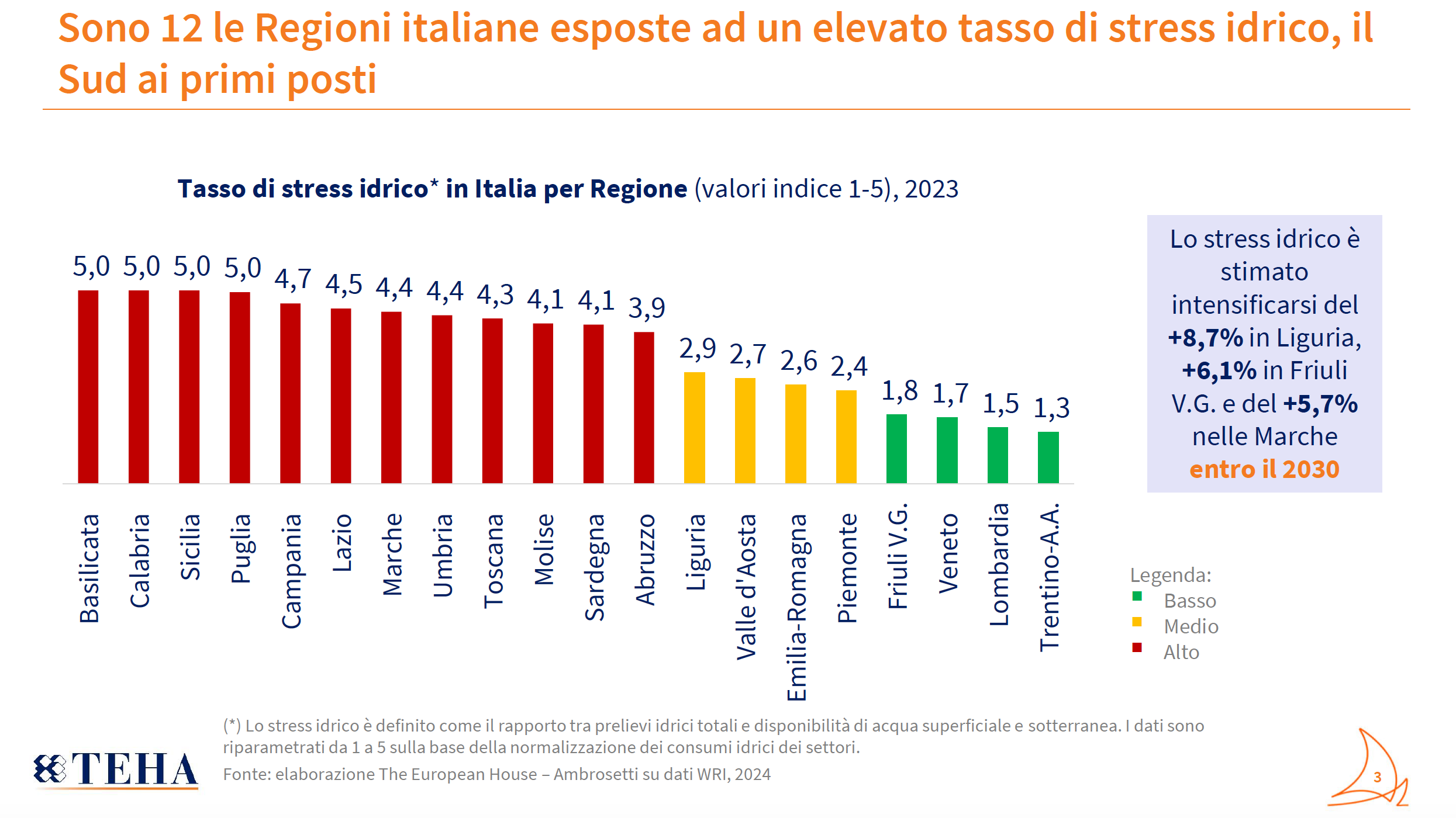Acqua: la Puglia al livello massimo di stress idrico. Italia quarta nell’Unione europea Siccità
