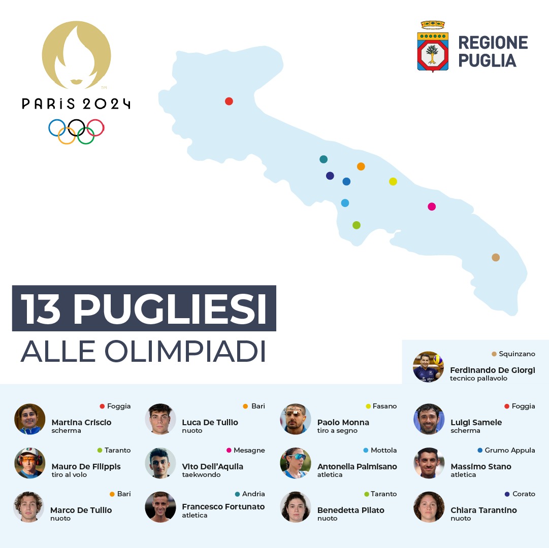 Olimpiadi: tra gli eroi italiani un allenatore, è pugliese Parigi 2024: Ferdinando De Giorgi, pallavolo maschile, ha guidato la nazionale alla vittoria nella complicatissima partita con il Giappone