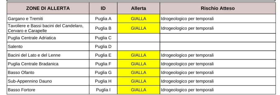 Previsioni meteo 