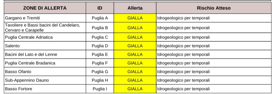 Meteo Roma 