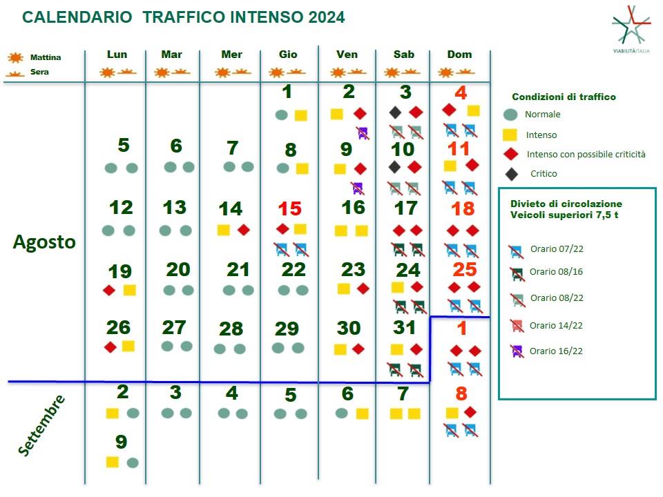 Traffico rientri 