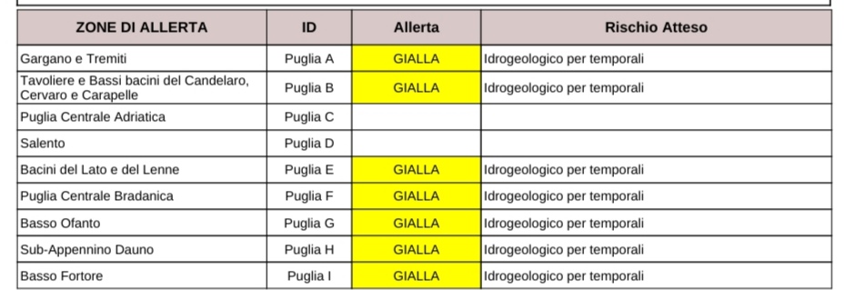 Puglia allerta 