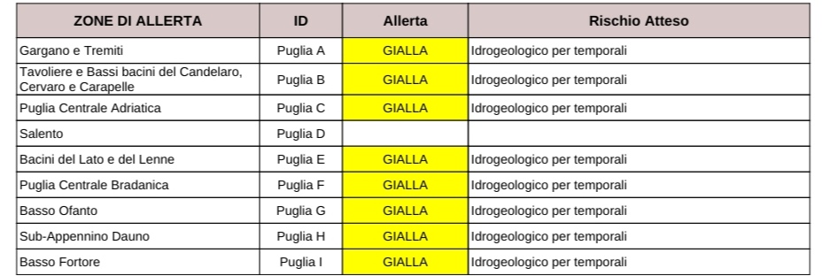 Previsioni meteo 