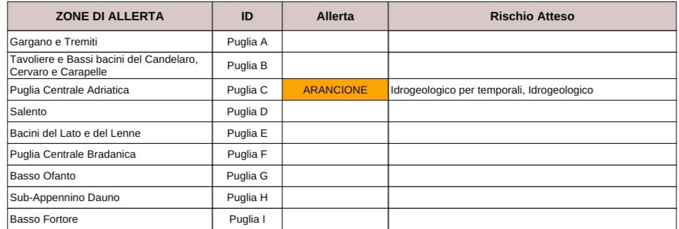 Meteo Roma 