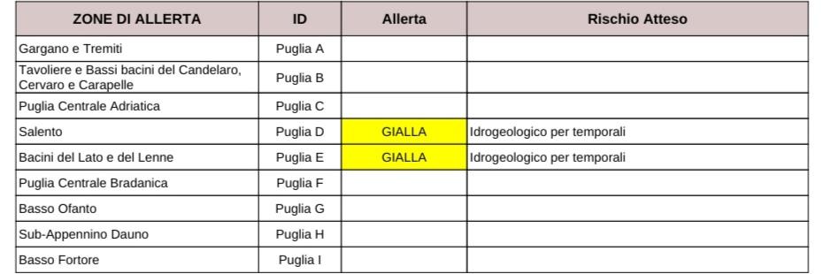 Previsioni Meteo 