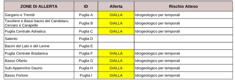 Previsioni meteo 