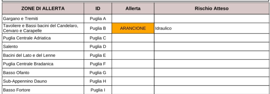 Puglia, maltempo: morto vigile del fuoco. Allerta temporali. Rischio esondazione del Candelaro, codice arancione per parte del foggiano Protezione civile, previsioni meteo