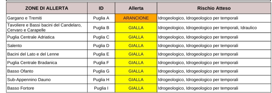 Puglia, maltempo: allerta arancione per Gargano e Tremiti, gialla per il resto della regione Protezione civile, previsioni meteo