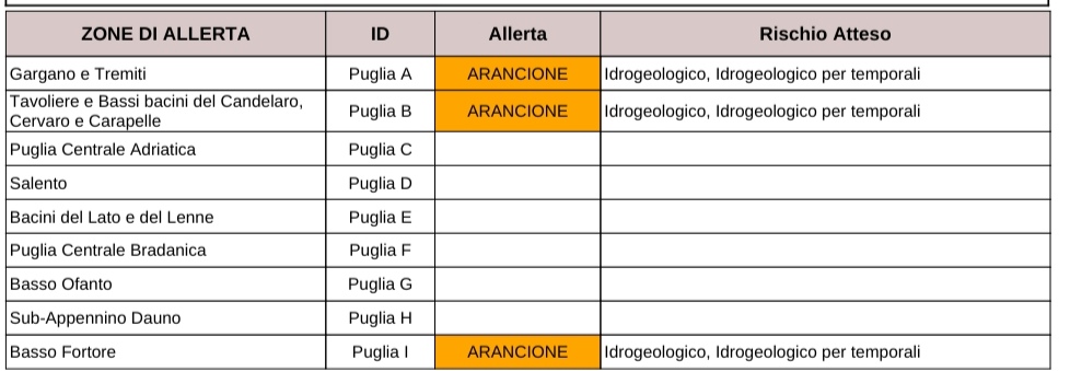 Maltempo codice 