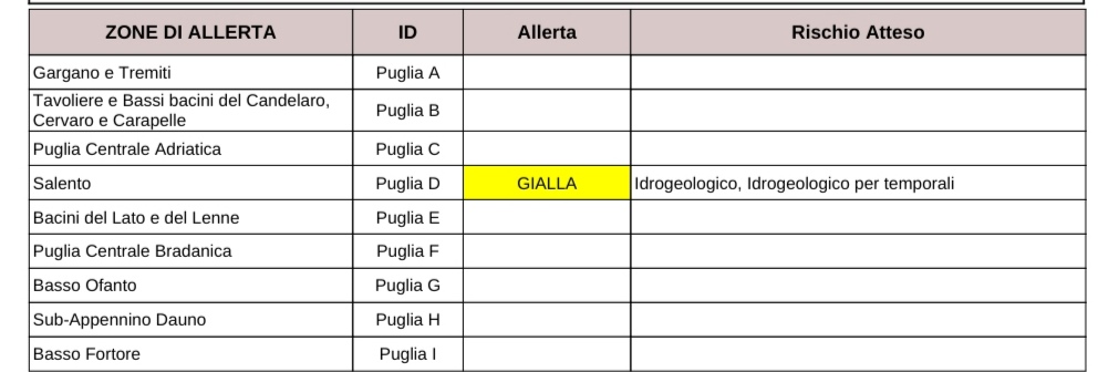 Allerta meteo 