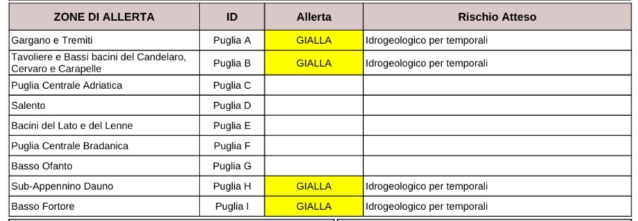 Puglia, maltempo: allerta temporali, codice giallo per il foggiano Protezione civile, previsioni meteo