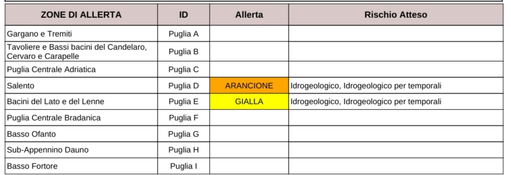 Codice arancione 