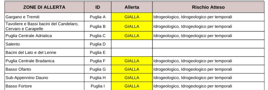 Puglia, maltempo: allerta temporali, codice giallo dal foggiano alla valle d’Itria Protezione civile, previsioni meteo