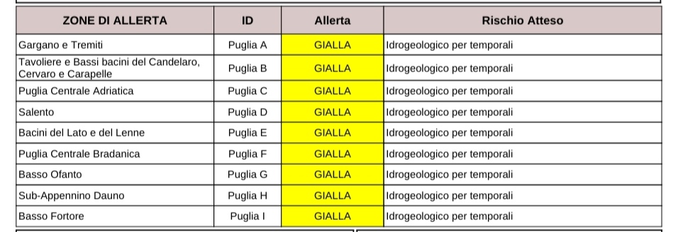 Maltempo allerta 