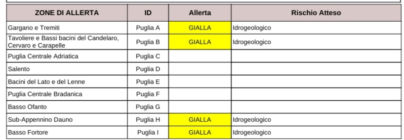 Puglia, maltempo: allerta temporali per il foggiano, vento fino a burrasca forte per l’intera regione Protezione civile, previsioni meteo