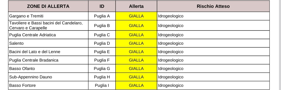 Puglia, maltempo: allerta per temporali dal pomeriggio Protezione civile, previsioni meteo permane l