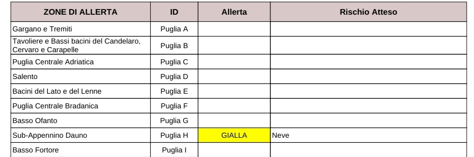 Puglia, maltempo: allerta neve per il subappennino dauno Protezione civile, previsioni meteo