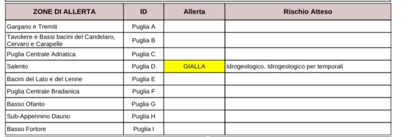 Puglia, maltempo: allerta temporali per il Salento Protezione civile, previsioni meteo