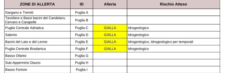 Puglia, maltempo: allerta per temporali dal barese al Salento Protezione civile, previsioni meteo