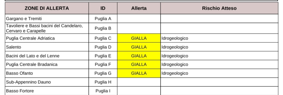 Puglia, maltempo: allerta per temporali Protezione civile, previsioni meteo