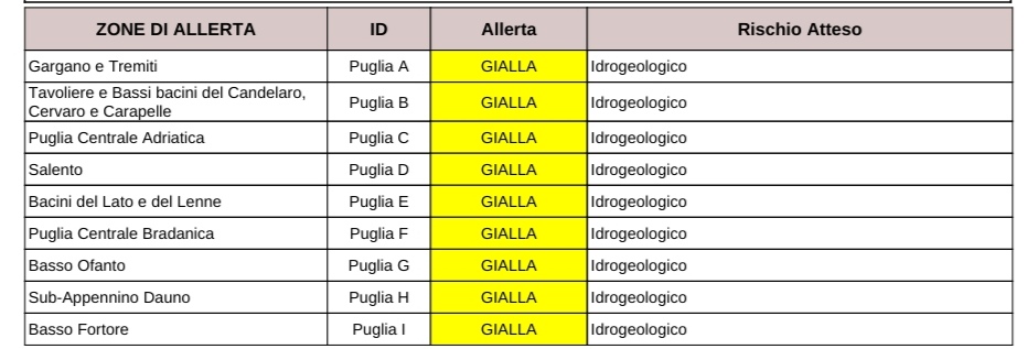 Puglia, maltempo: allerta per temporali Protezione civile, previsioni meteo