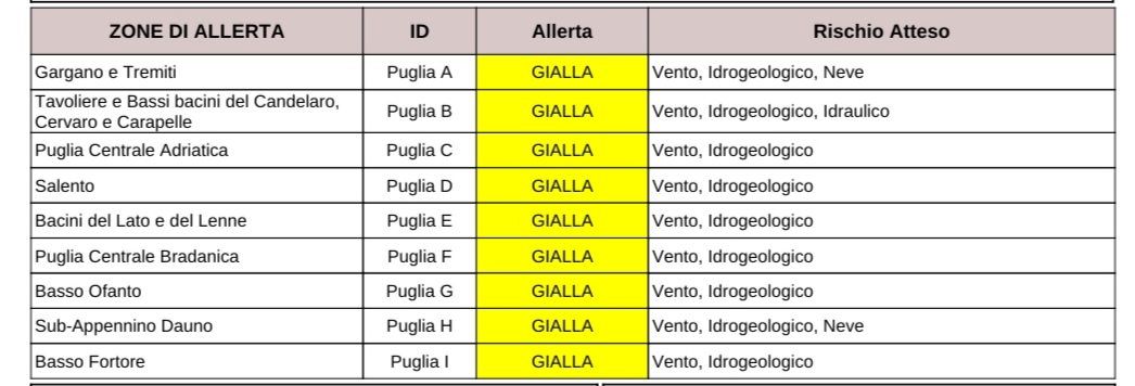 Puglia, maltempo: allerta per temporali, vento, mareggiate. Neve in collina Protezione civile, previsioni meteo