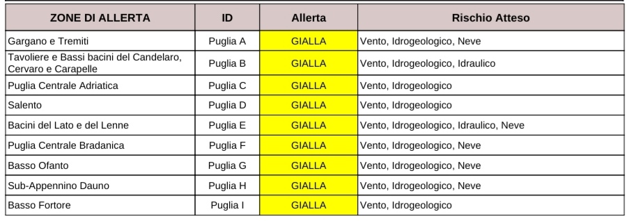 Puglia, maltempo: allerta neve anche per zone del tarantino Protezione civile, previsioni meteo