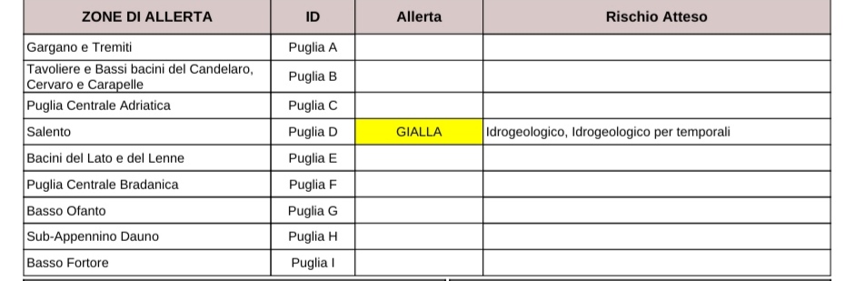 Puglia, maltempo: allerta temporali per il Salento Protezione civile, previsioni meteo