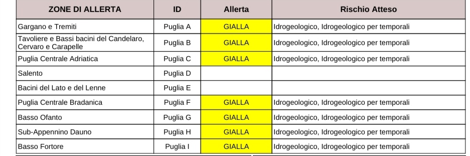 Puglia, maltempo: allerta temporali, codice giallo ad eccezione di tarantino e Salento Protezione civile, previsioni meteo