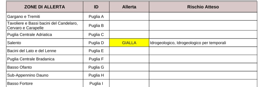 Puglia, maltempo: allerta temporali, codice giallo per il Salento Protezione civile, previsioni meteo