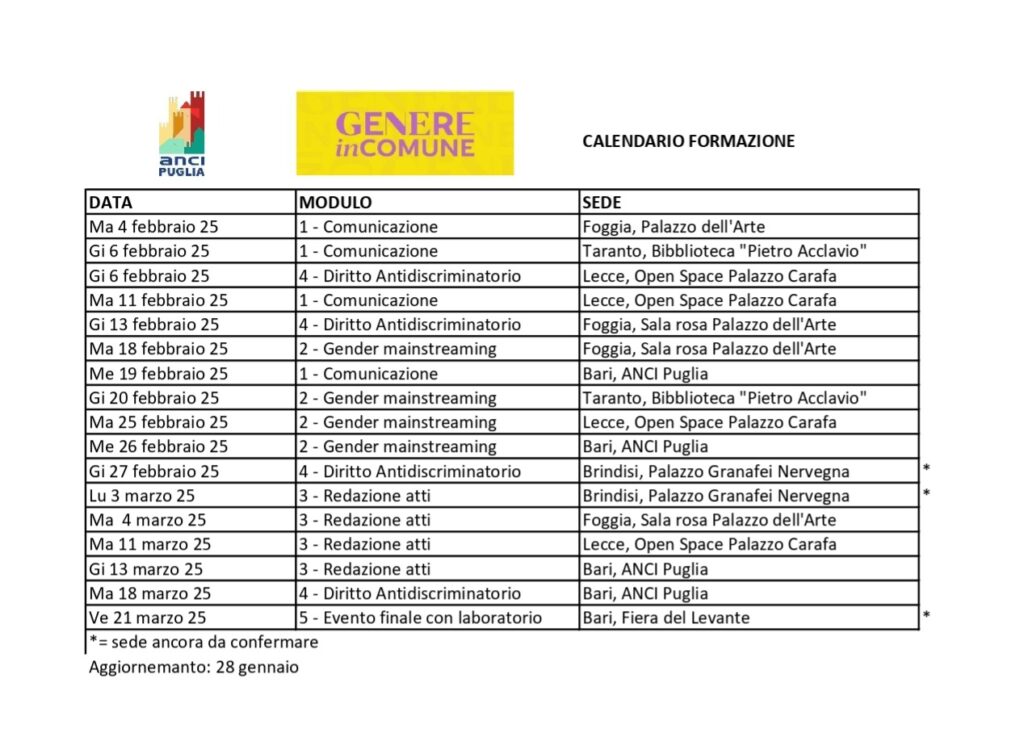 calendario gic rev290125