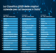 Classifica Best Workplaces Italia 2025