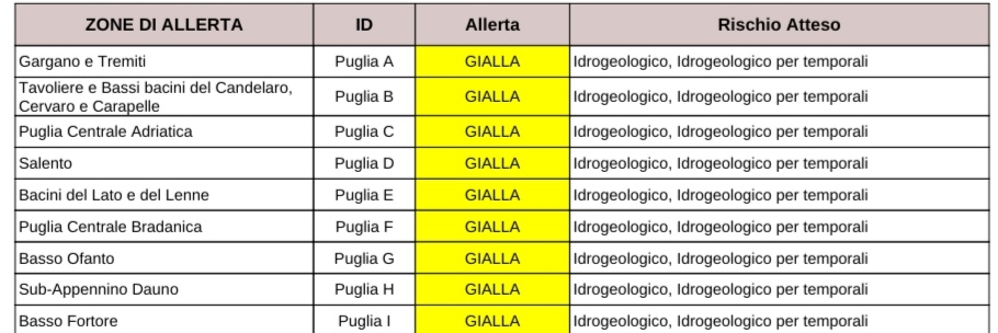 Puglia, maltempo: allerta per temporali, vento fino a burrasca e mareggiate Protezione civile, previsioni meteo